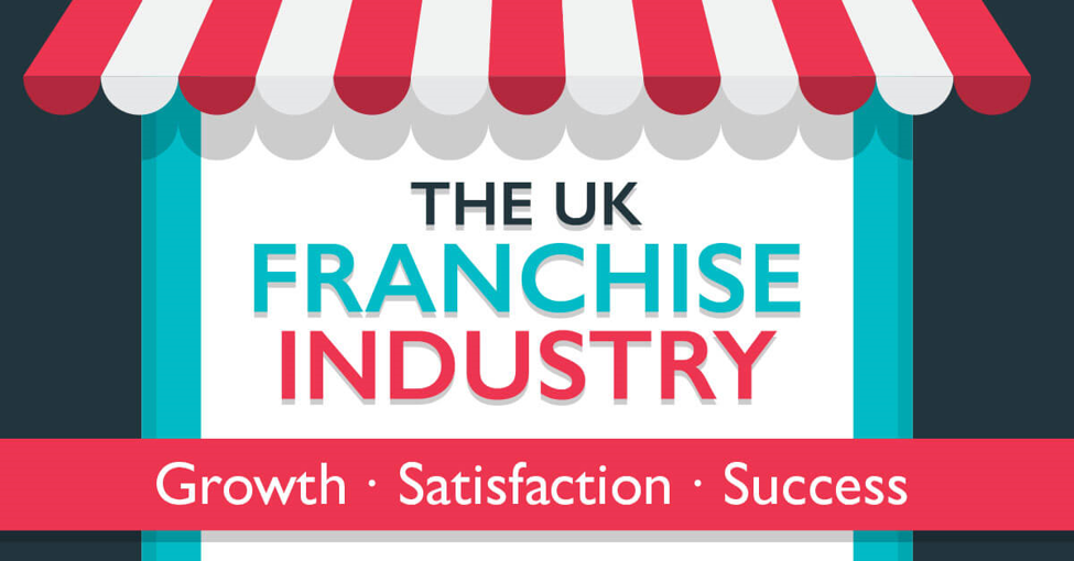 UK-franchise-business-opportunities-for-starting-a-business