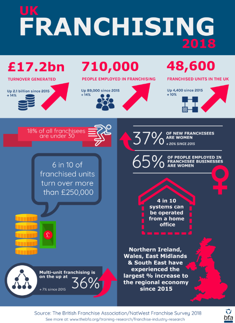 UK-franchise-statistics-and-trends-showing-growth-and-success