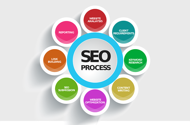 secrets-to-making-a-successful-seo-website