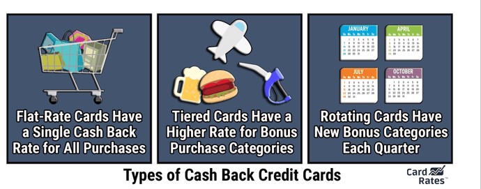 things-to-know-about-cashback-cards