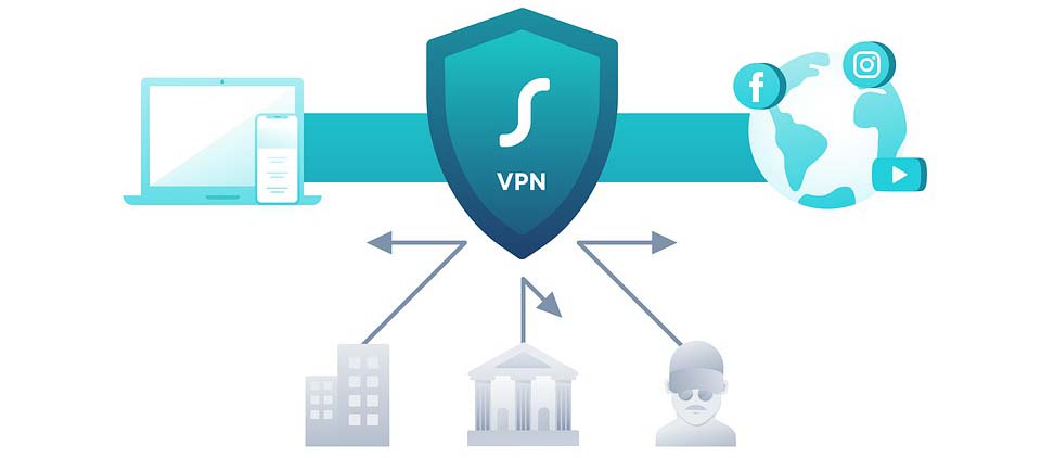 What-is-VPN