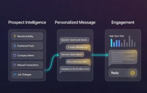 Personalising Outreach Messages Using Prospect Intelligence