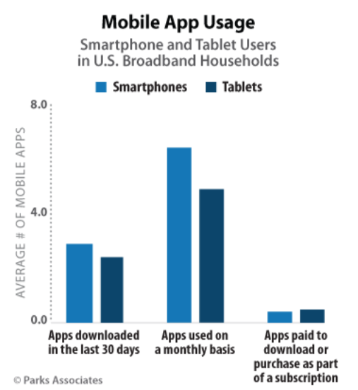 The type of device used for downloads - 4 Key Performance Metrics For Your Mobile App