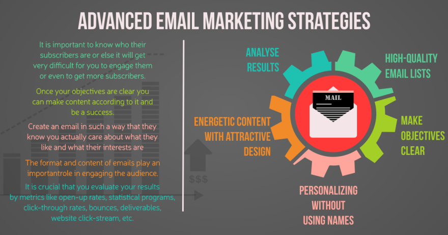 Email Marketing