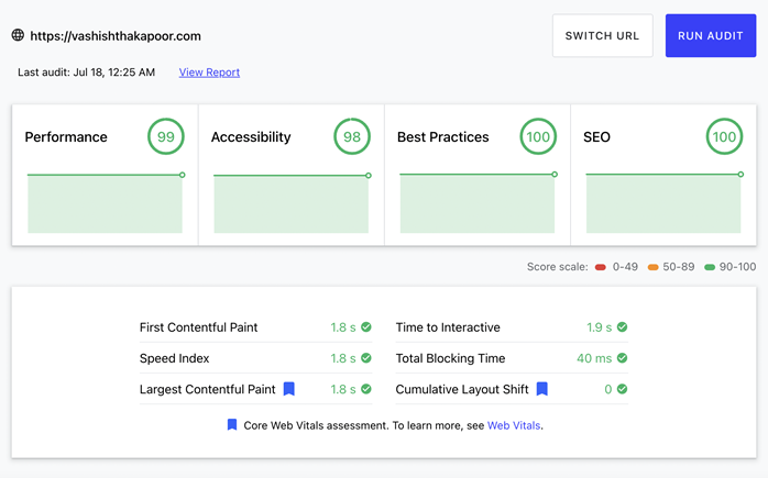 Core-Web-Vital-Score