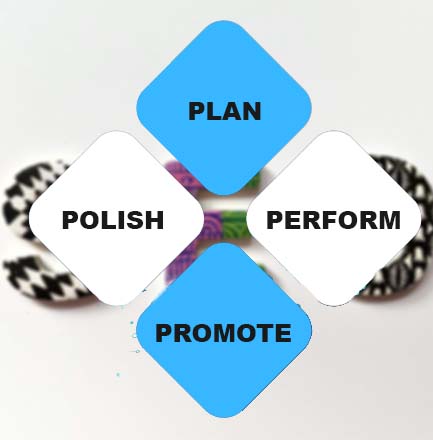 the-4-p-seo-acceleration-framework