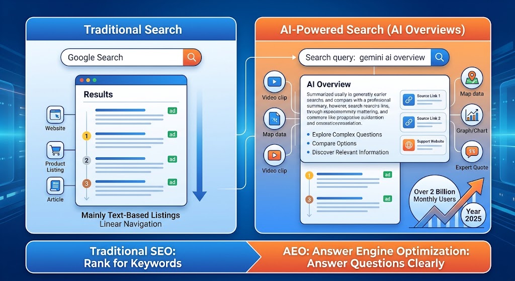 comparing-traditional-keyword-search-results-with-ai-powered-search-optimized-for-direct-answers
