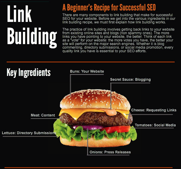 Link-building