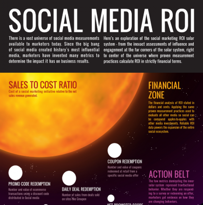 Social-Medai-ROI