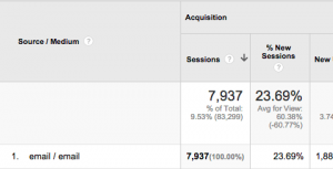Blog Promotion Strategies