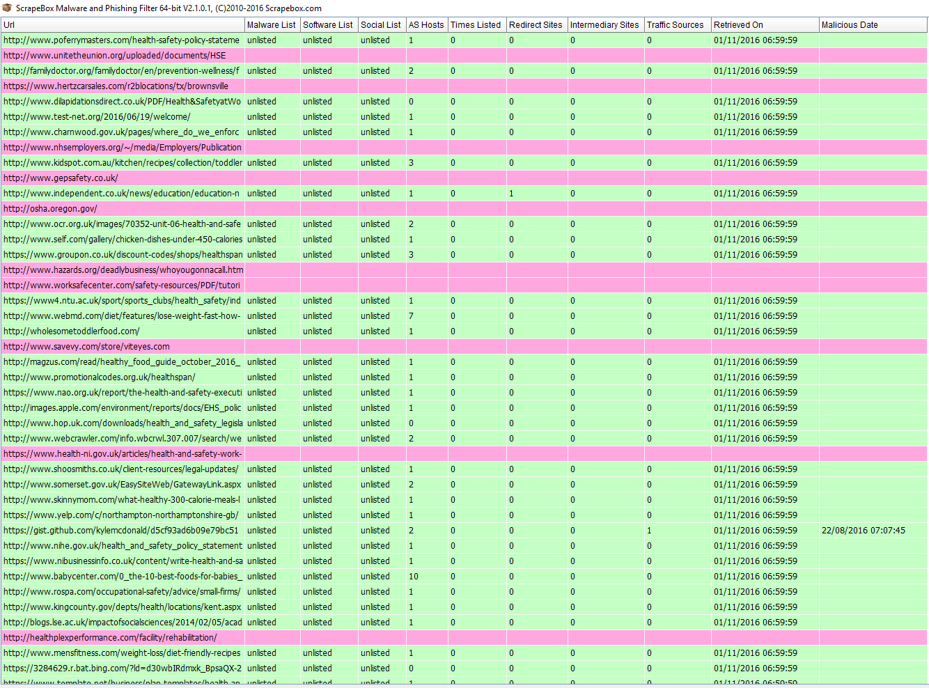 Malware and Phishing checker