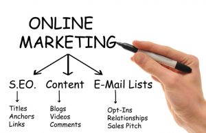 what-is-online-marketing