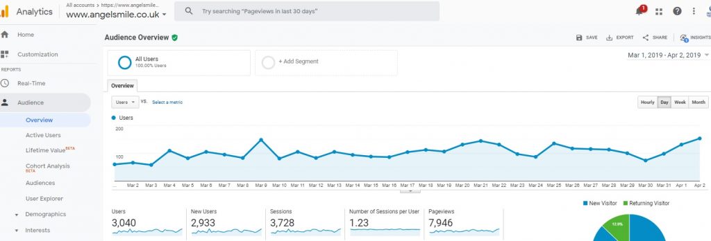 Angel-Smile-Google-traffic-last-30-days