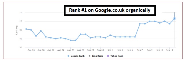 Ranking-dental-websites-on-Google