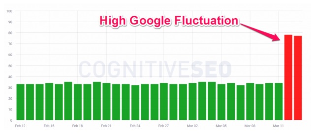 latest-Google-update-2019