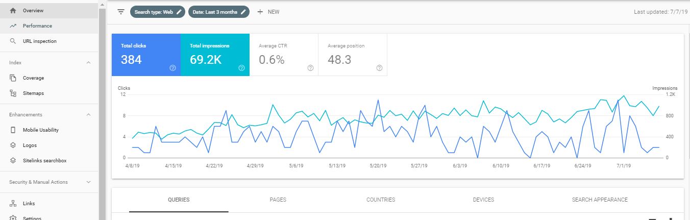 Google search console