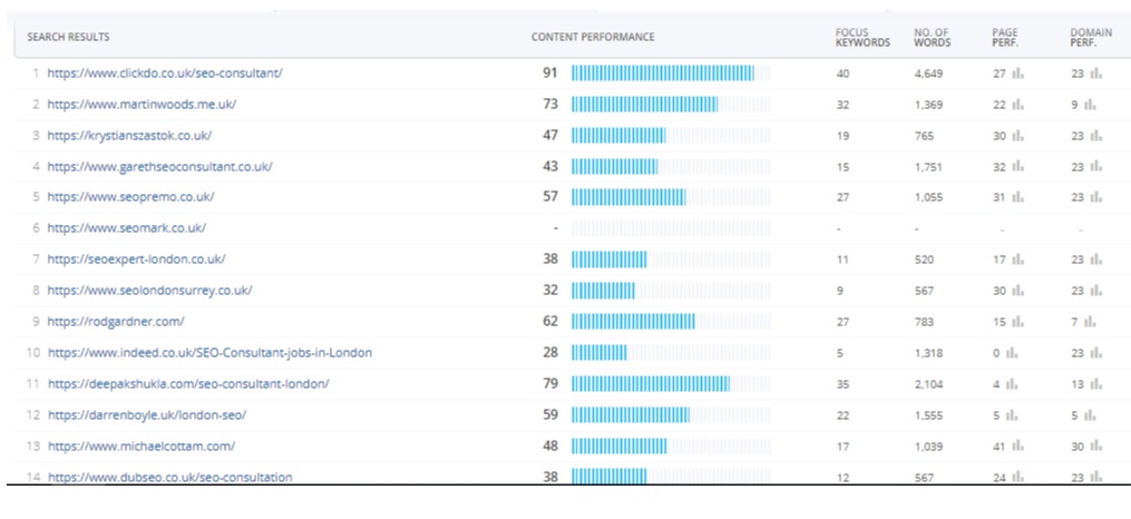 SEO-Consultant-Page-content-performance