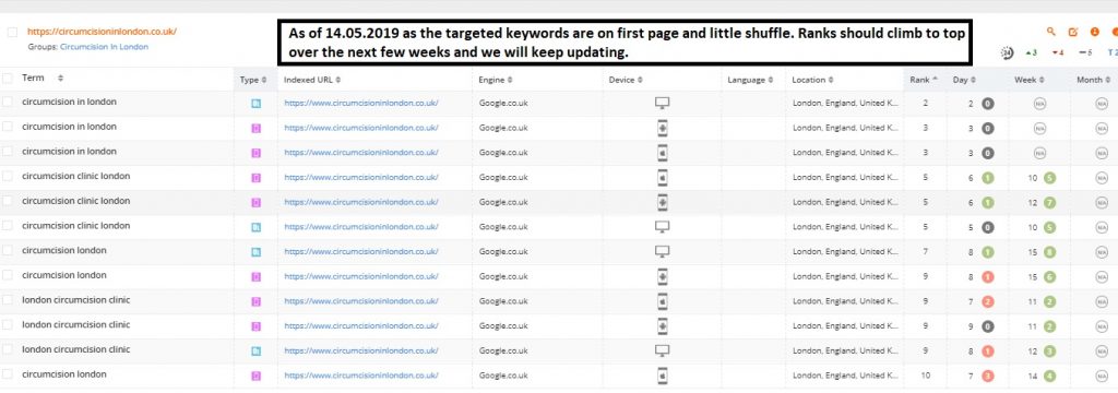 Wix-website-SEO-ranks-on-Google