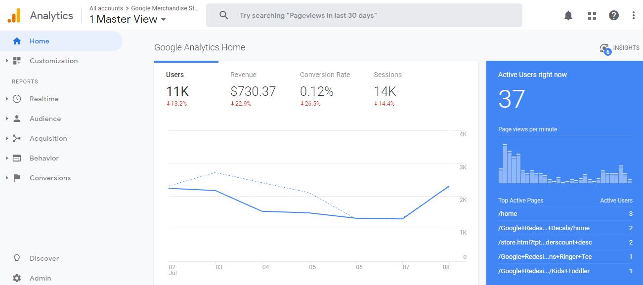 google analytics dashboard