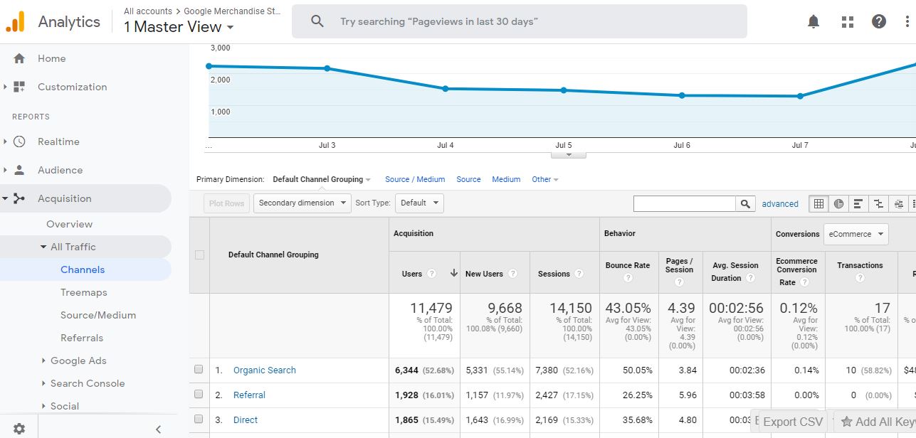 google analytics traffic