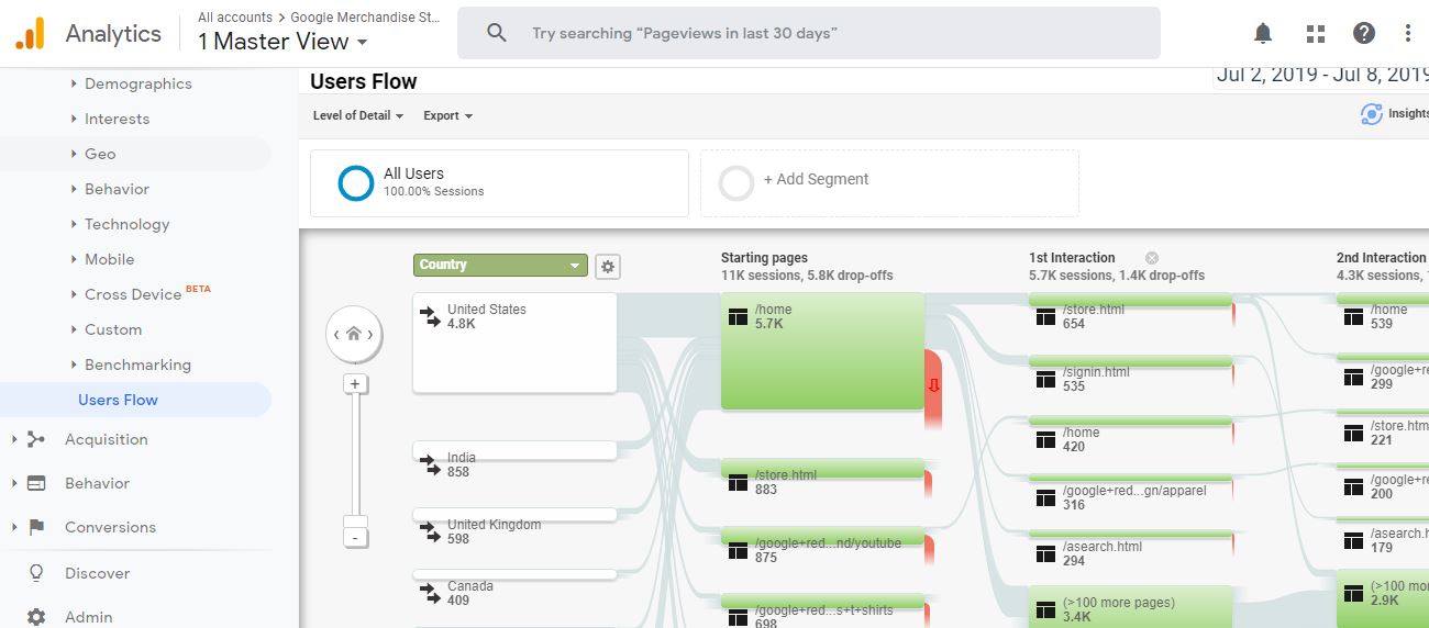 google analytics users flow