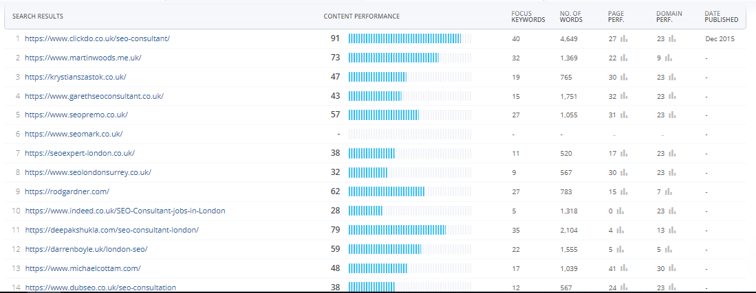 seo consultant content quality rankings
