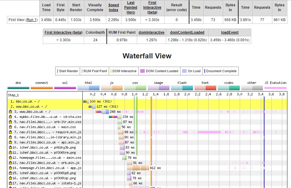 web page test waterfall