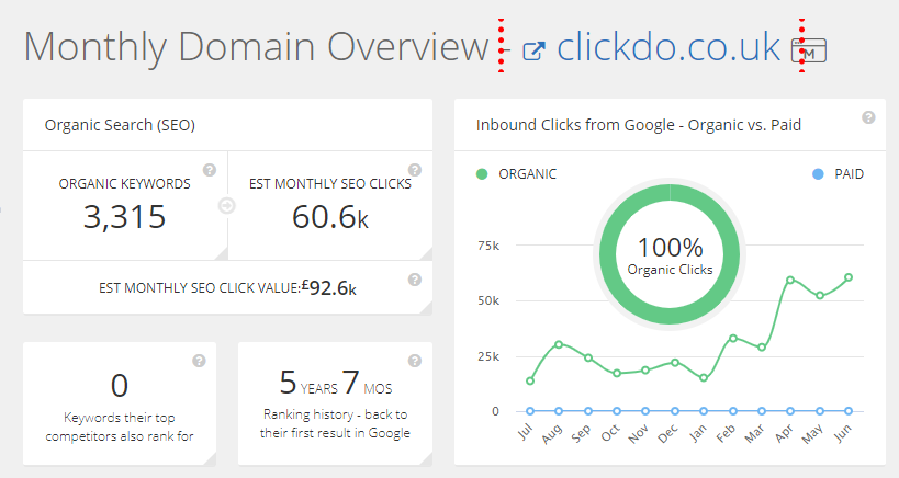 ClickDo-Organic-SEO-traffic