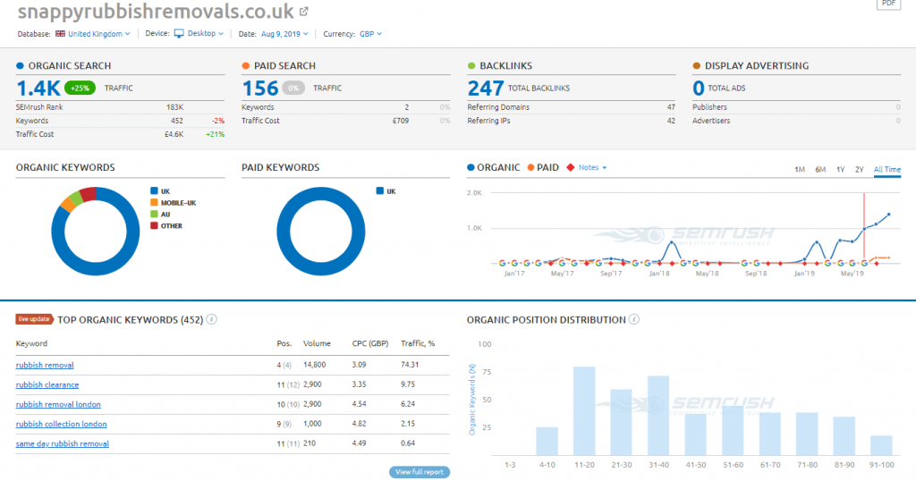 Organic-SEO-Marketing-Strategy