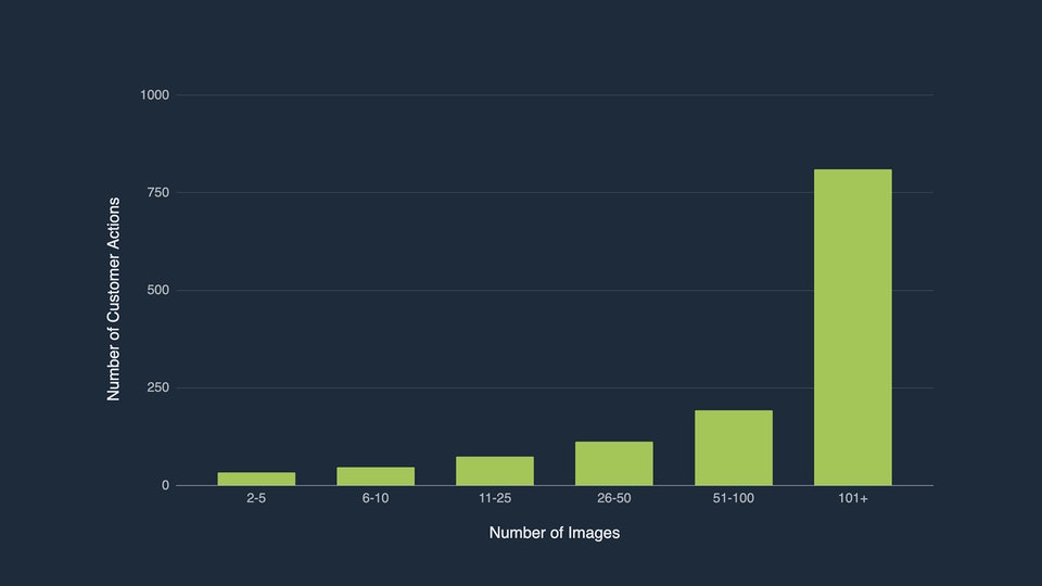 images-vs-actions