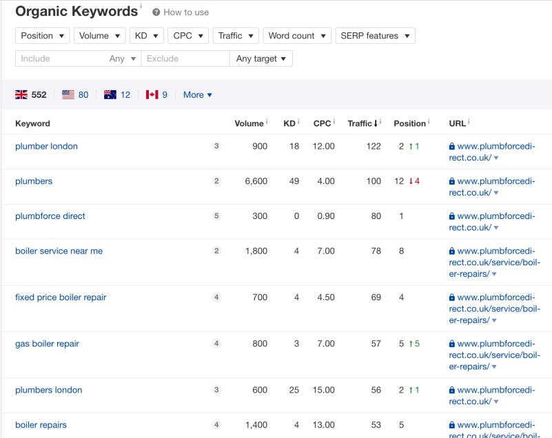 keywords-researching-by-ClickSlice