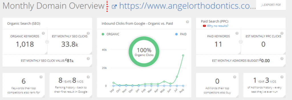 tips-to-grow-organic-seo-traffic