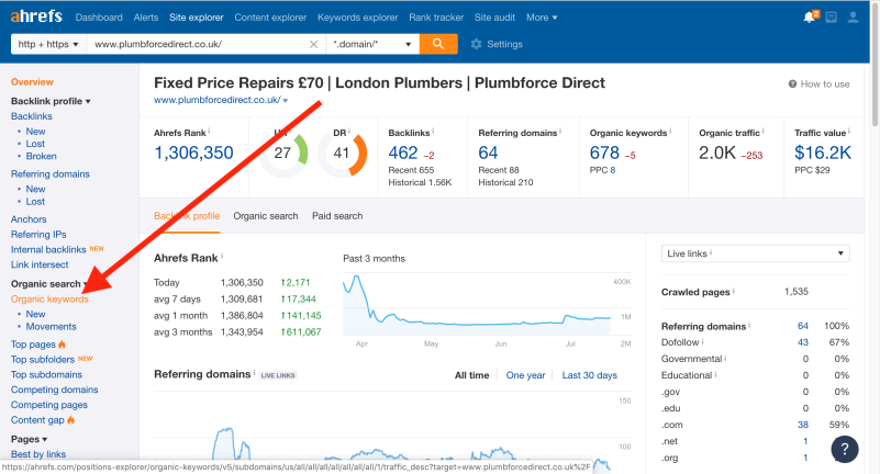 use-Ahrefs-for-keyword-research