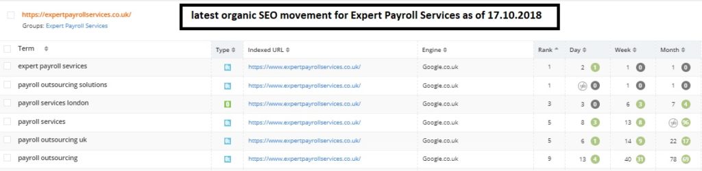 SEO-Ranks-as-of-17.10.2018-1024x250 SEO-Ranks-as-of