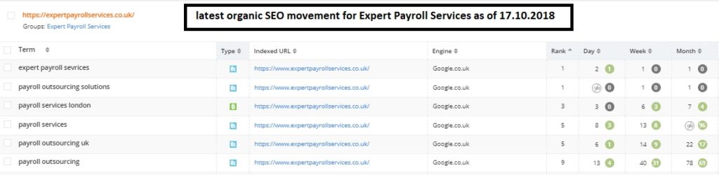 SEO-Ranks-as-of