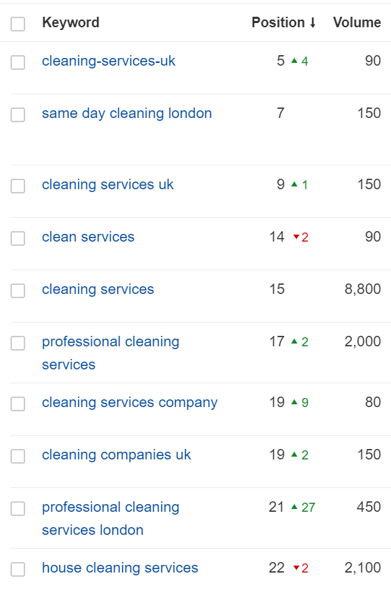 cleaning services” in UK