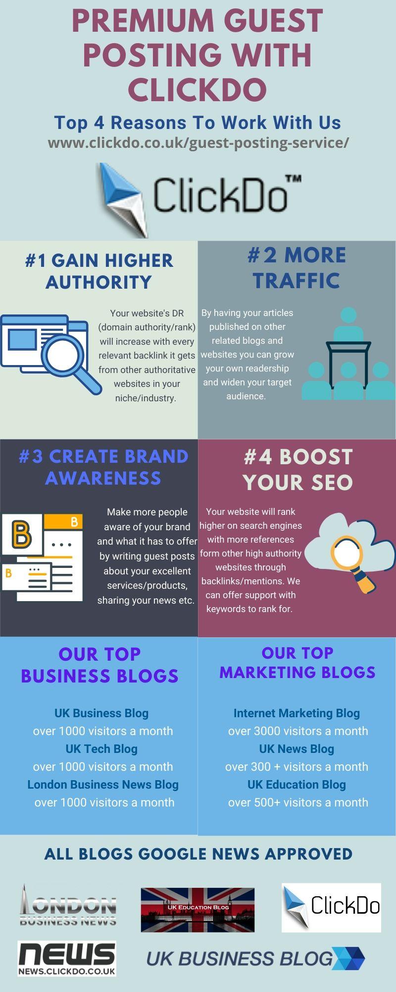 Premium guest posting with clickdo infographic