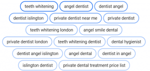 google ads dentist case study