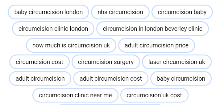 google ads for circumcision clinic in london