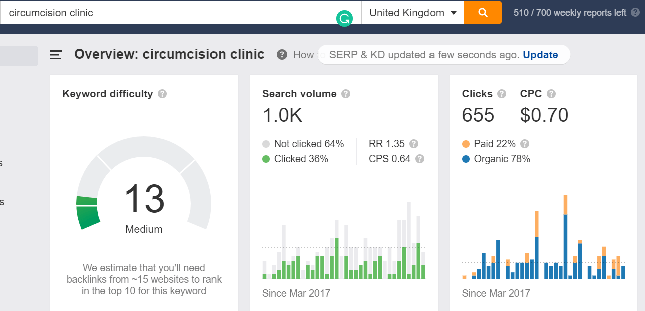 google ads for circumcision clinic in london