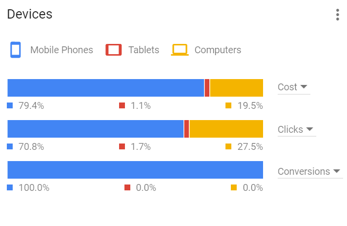 google adwords for cleaning companies