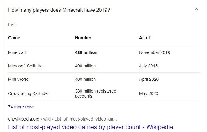 minecraft-players-in-2019