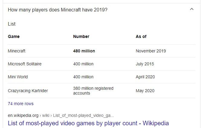Minecraft Player Count - How Many People Are Playing Now?