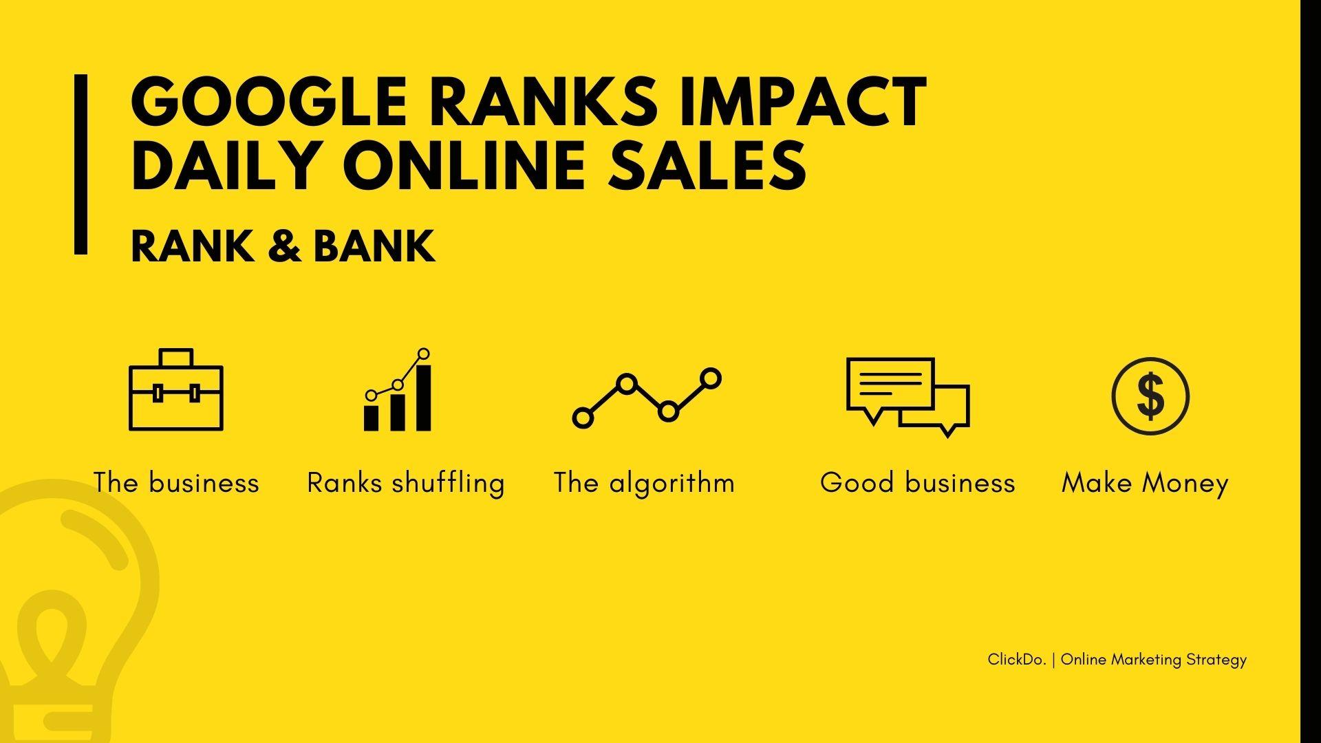 Google-Ranks-Impact-daily-online-sales