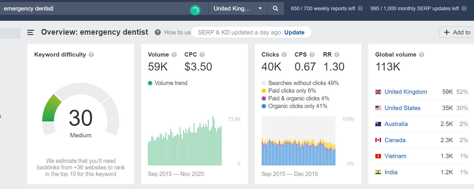 seo for dentists