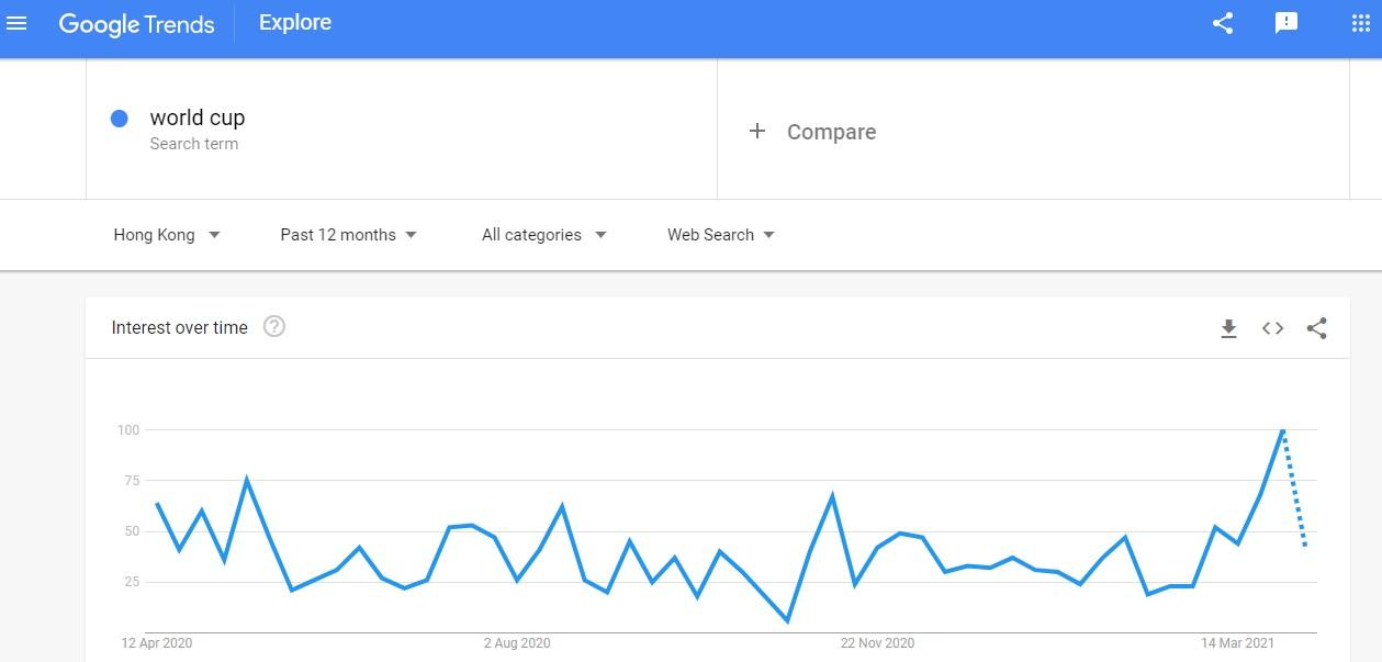 Google Trends Tool