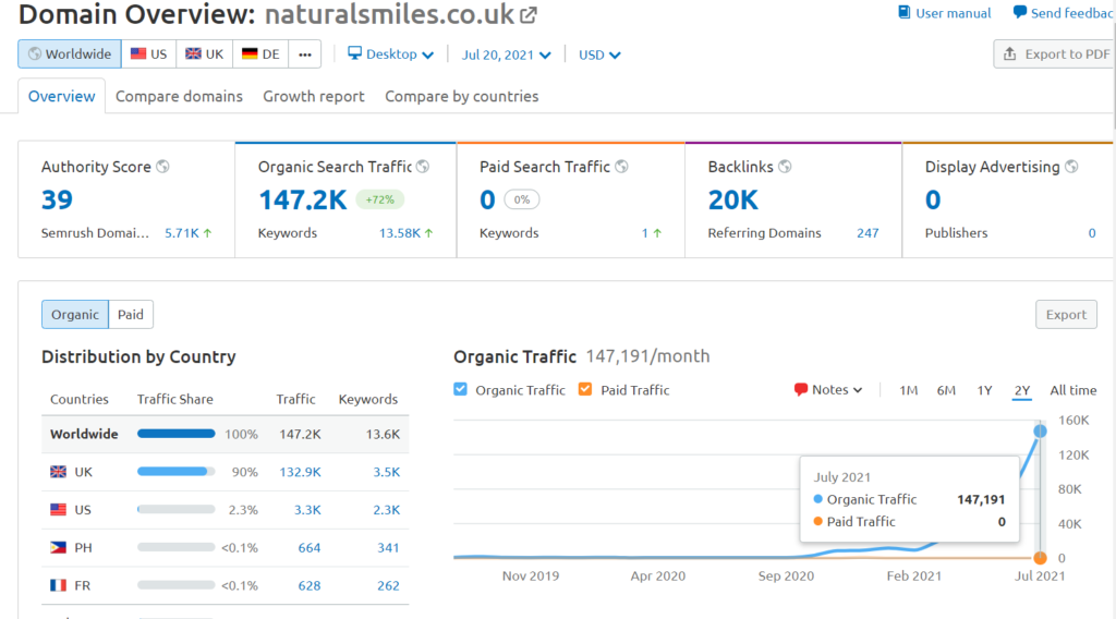 organic seo traffic growth