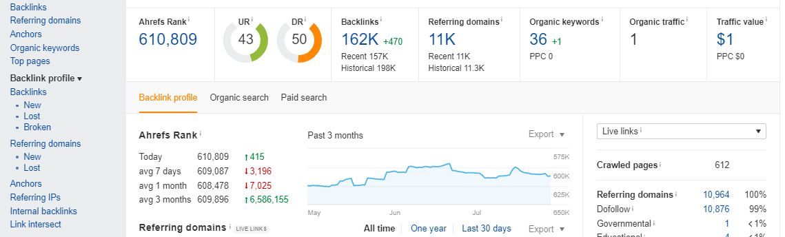 tracking backlinks metrics