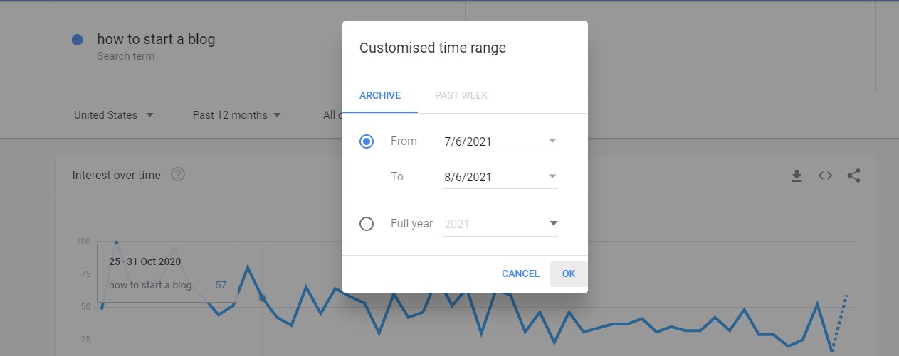 Customized time range to plan for New content
