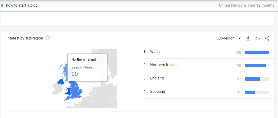 Geolocations in Google Trends